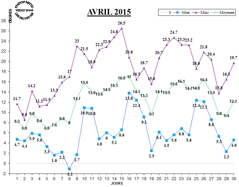 GRAPH TEMP 04-15.jpg